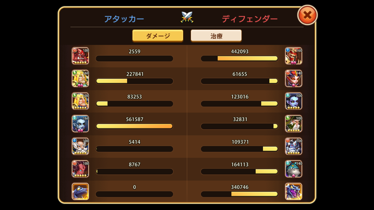 アイドルヒーローズ 魔獣はどれ育てればいいの 上位は鹿が人気 Idleheroes アイドルヒーローズ速報 攻略まとめ アイドルヒーローズ 魔獣はどれ育てればいいの 上位は鹿が人気 Idleheroes アイドルヒーローズ速報 攻略まとめ