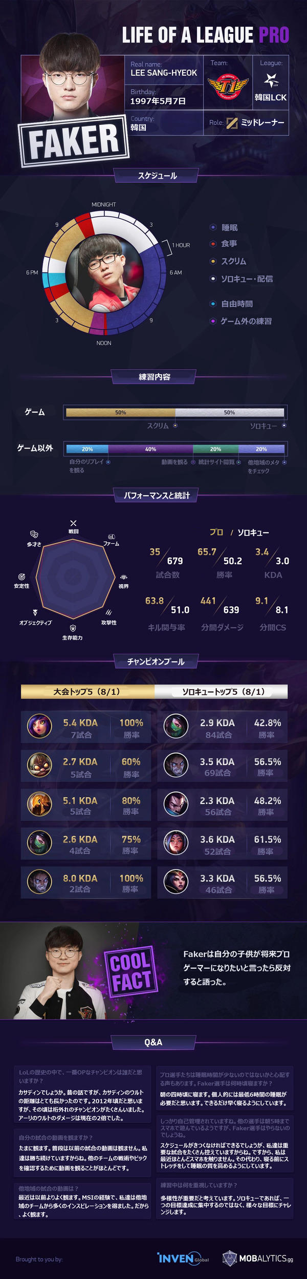 faker-infographic