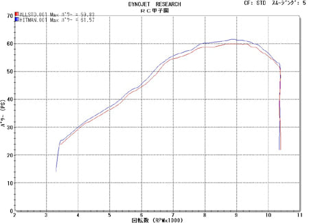 アールシー甲子園から【テネレ700用 チタンスリップオンマフラー