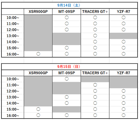9.14.15試乗会予約状況9.1時点