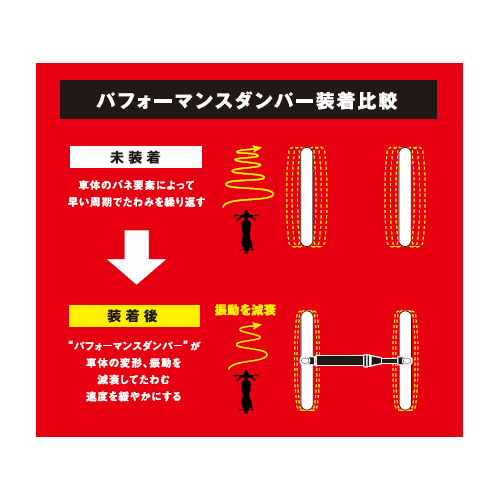 sr400 にパフォーマンスダンパーとリアキャリアを取り付けました Ysp天白 バイク屋さんのつぶやき日記