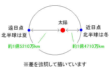 快晴よりも曇りの日に紫外線が強いは嘘です けどね ぽっちゃりメガネのダンディズム
