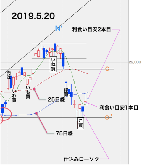 スクリーンショット 2019-06-01 20.39.09