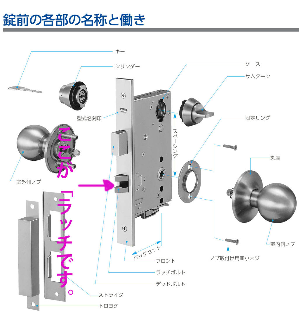 「ラッチのお話」 結構大事な部品なんですよ。 ふくろう社鳥の防犯屋日記