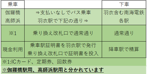 高師浜線3