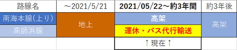 高師浜線4