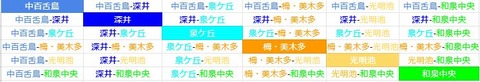比較要