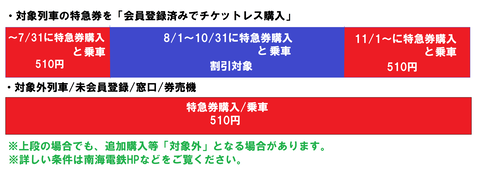 特急