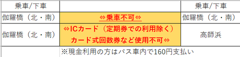 高師浜線1