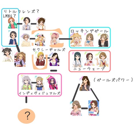 行けたら行きます アイドルマスター シンデレラガールズ スターライトステージ 行けたら行きます アイドルマスター シンデレラガールズ スターライトステージ