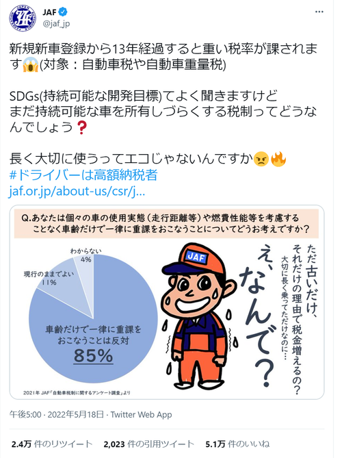 JAF「車が古いだけで税金が増えるのはおかしい。長く大切に使うほうがエコなんじゃないの？」