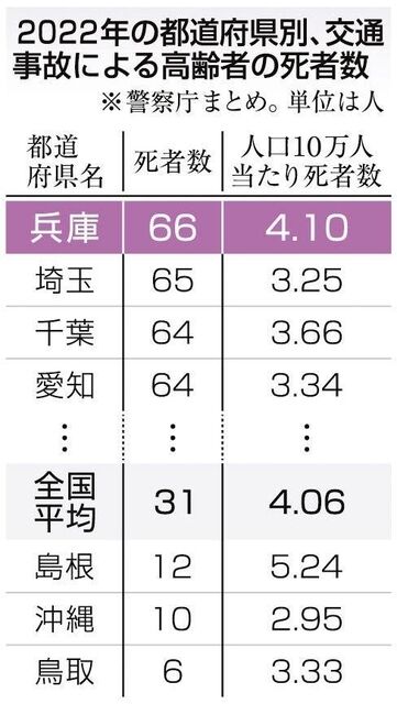 交通事故の思い出を書いていけ