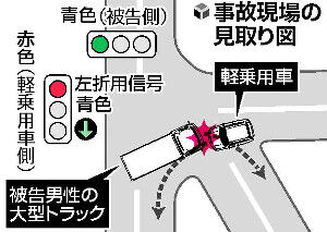 【ひでぇ】信号機「どっちも青」で交通事故　県に約8000万円の賠償命令