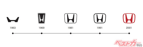 honda_history