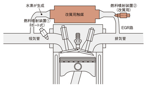 日産、ガソリンを燃料とする「水素直列4気筒エンジン」の開発に成功！