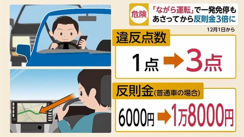 【ながら運転】赤信号でスマホ操作はセーフ？ 気になる線引き