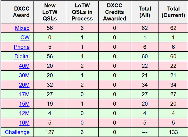dxcc1