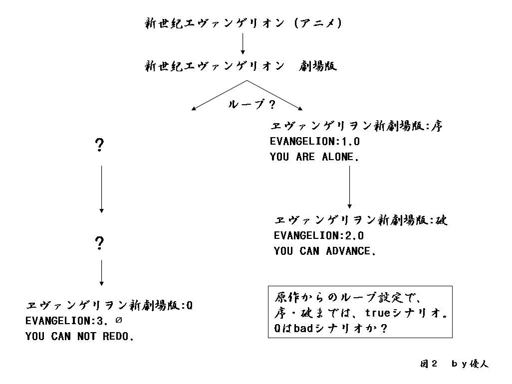 ネタバレ注意 ヱヴァンゲリヲン新劇場版q考察 途中 一つ追加 優人 ゆうと のパチ スロ 何気な い日常日記
