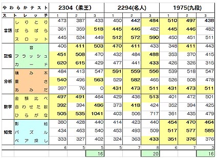 やわらかあたま塾 成績表 よしりんの つれづれなるままに やわらかあたま塾 成績表 よしりんの つれづれなるままに
