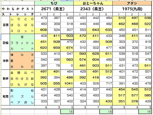 やわらかあたま塾 よしりんの つれづれなるままに