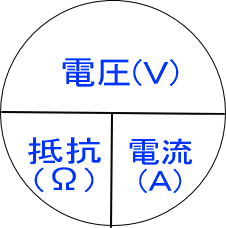 オームの音響法則