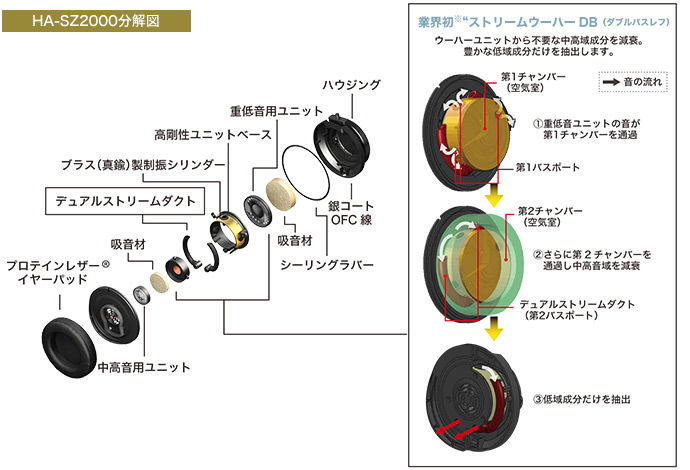 JVC】 HA-SZ1000/2000 試聴レビュー : 宮廷楽士見習いの小部屋