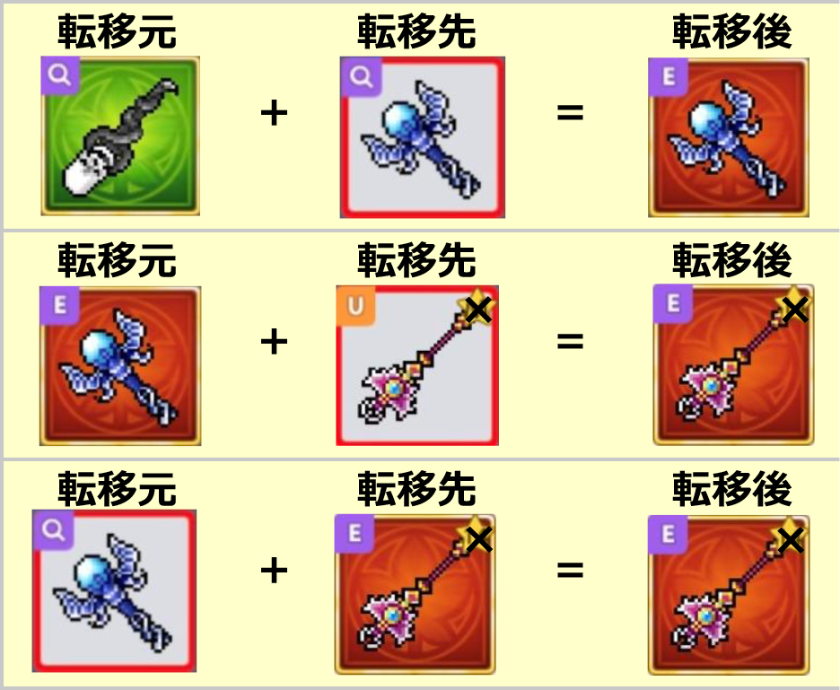 装備の背景が強くてかっこいい 是非手に入れたい紋章装備 はじめてのめ ぷるぷる 装備の背景が強くてかっこいい 是非手に入れたい紋章装備 はじめてのめ ぷるぷる