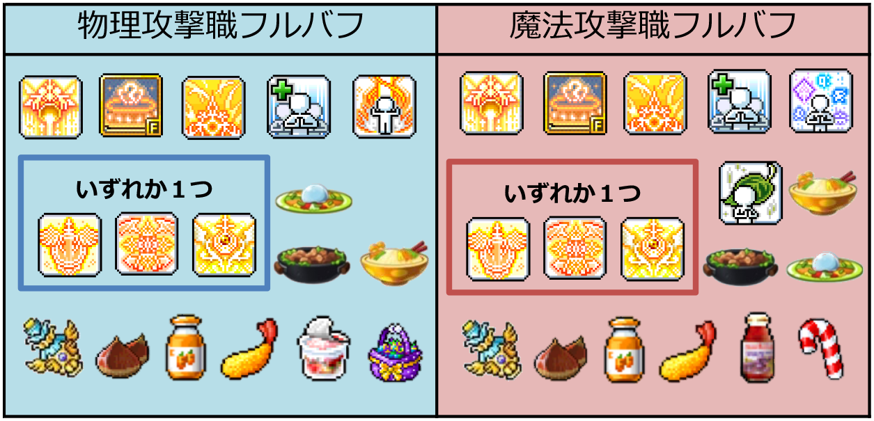 遠征で輝きたい バフで火力もりもり その2 はじめてのめ ぷるぷる 遠征で輝きたい バフで火力もりもり その2 はじめてのめ ぷるぷる