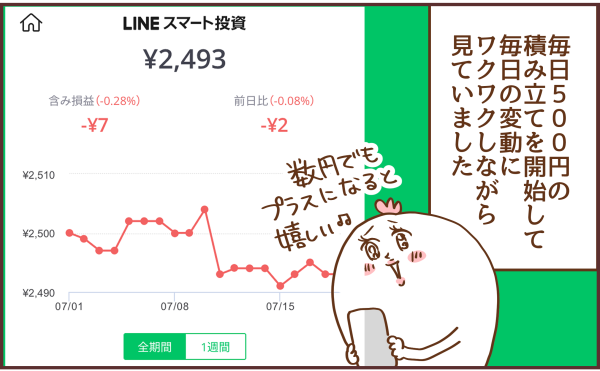 LINEスマート投資