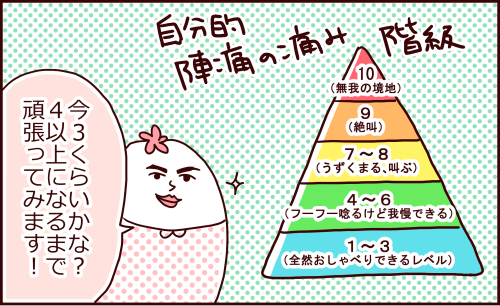 無痛分娩 いよいよ麻酔注入 トリあたま絵日記 Powered By ライブドアブログ 無痛分娩 いよいよ麻酔注入 トリあたま絵日記 Powered By ライブドアブログ