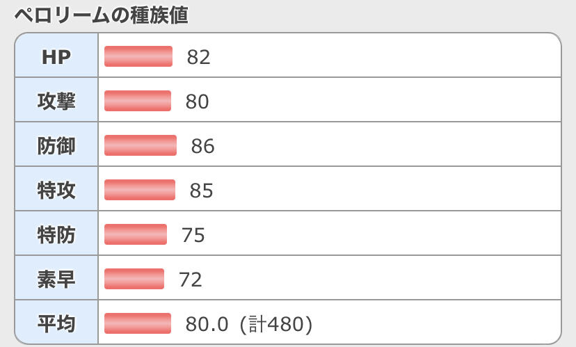 育成論 ペロリームとかいうマイナーポケモンをシングルでなんとか活躍させたい ゲーマーのための指休めニュース 育成論 ペロリームとかいうマイナーポケモンをシングルでなんとか活躍させたい ゲーマーのための指休めニュース