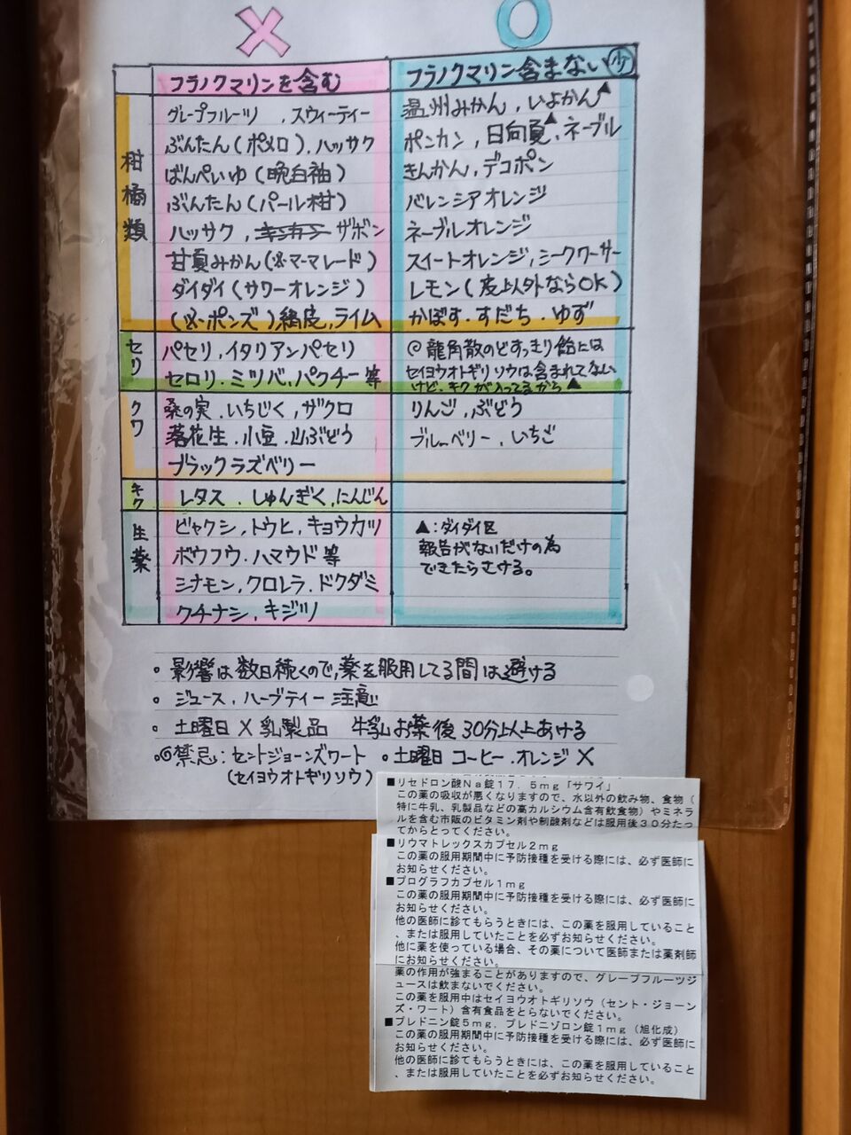 クマリン フラノ 薬を正しく飲み続けるために【2】 ～免疫抑制剤との相互作用②