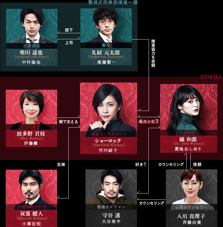 おすすめドラマ『ミス・シャーロック Miss Sherlock』をご紹介