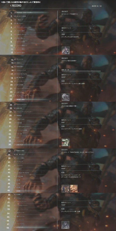 バイオ3リメイク:全レコードの詳細一旦
