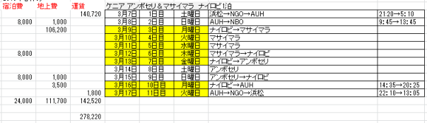 春休み1 ケニア