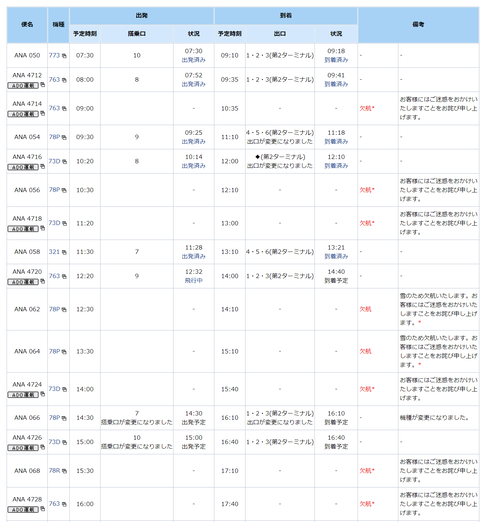 3 CTS-HND