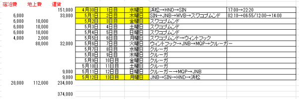 JNB-ウォルビスベイ Plan1