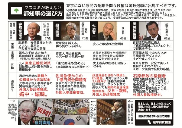 都知事選 de