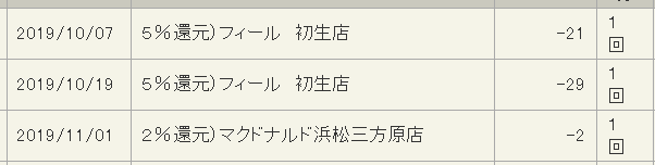 消費者還元1