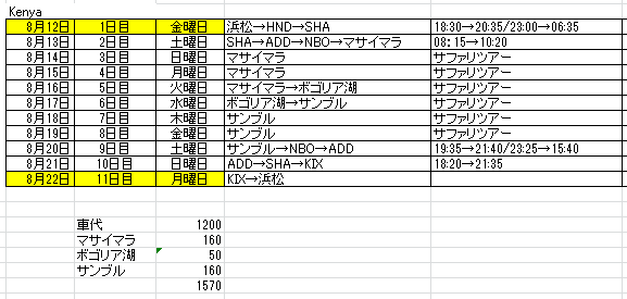 4サンブル