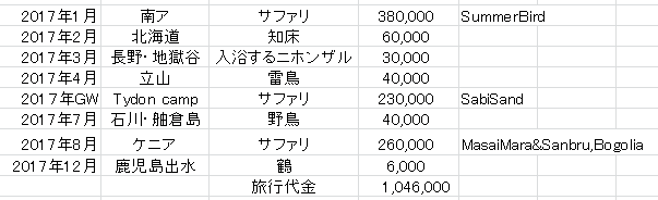 年間計画