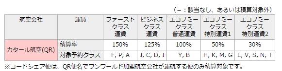 カタール航空 JAL N 30%