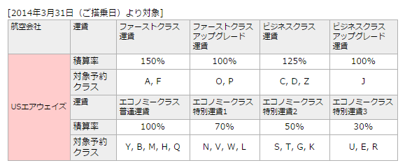 南米3 マイル