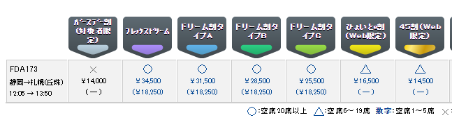 FSZ2 FDA