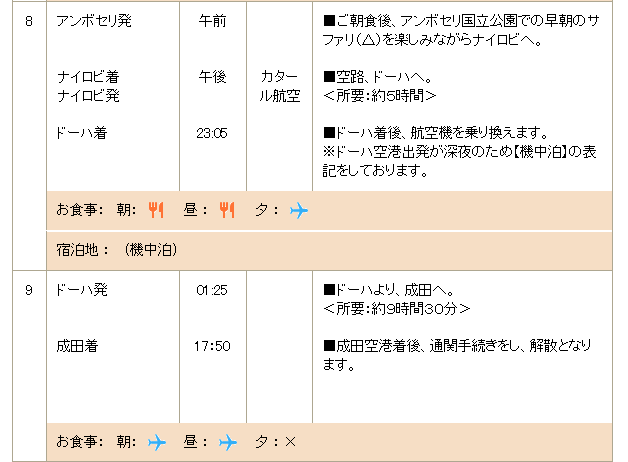GW タンザニア&ケニア10 旅程8