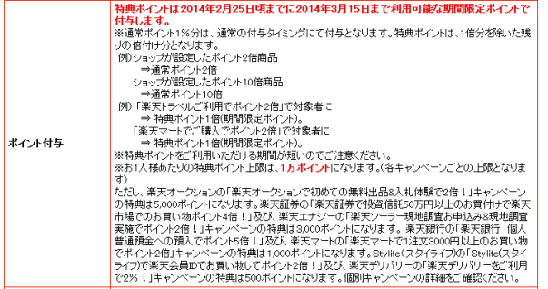 楽天 スーパーセールポイント付与