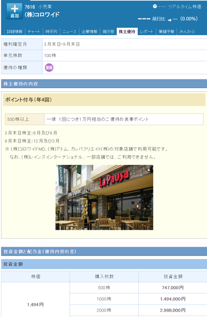 コロワイド 株主優待