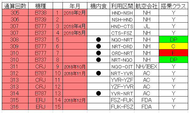 フライトログ