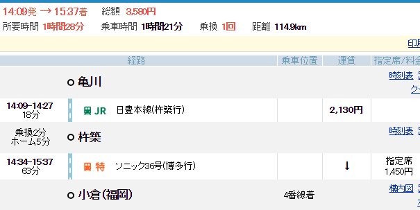 日曜日 大学から別府駅まで移動方法 Turaco 旅と日常を綴る 日曜日 大学から別府駅まで移動方法 Turaco 旅と日常を綴る