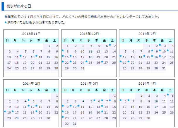 御在所 樹氷の話し2